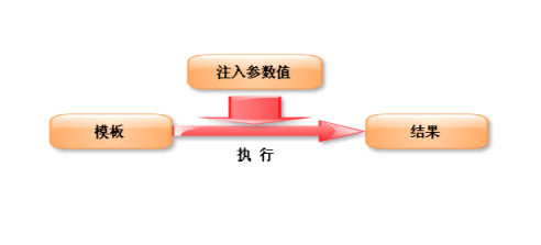 開發(fā)報(bào)表系統(tǒng)：報(bào)表執(zhí)行(圖1)